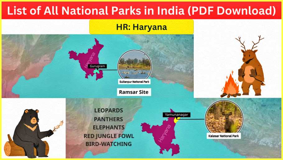 List-of-All-National-Parks-in-India-PDF-Download