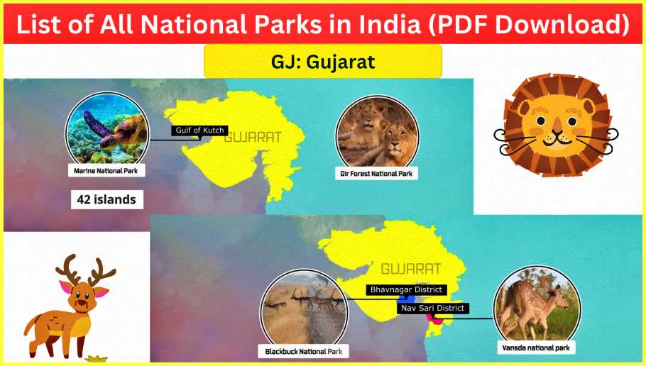 List-of-All-National-Parks-in-India-PDF-Download