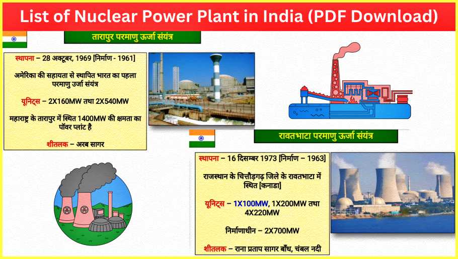 List-of-Nuclear-Power-Plant-in-India-PDF-Download