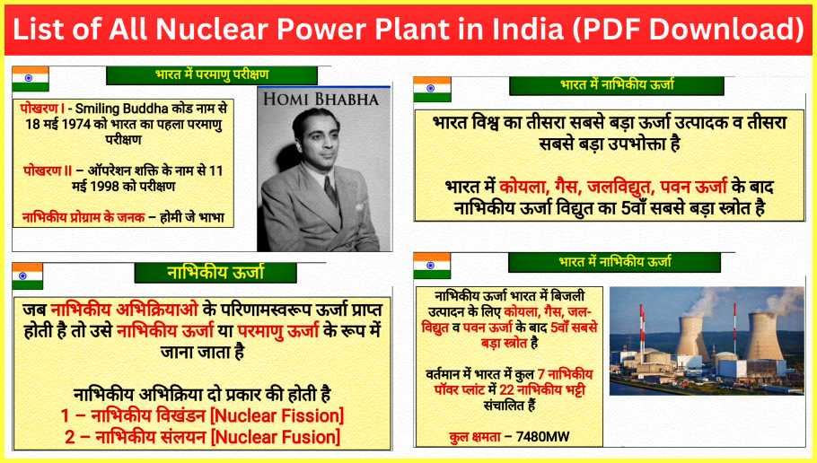 List-of-Nuclear-Power-Plant-in-India-PDF-Download