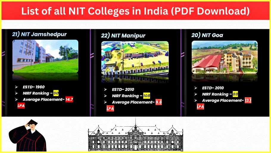 List-of-all-NIT-Colleges-in-India-PDF-Download