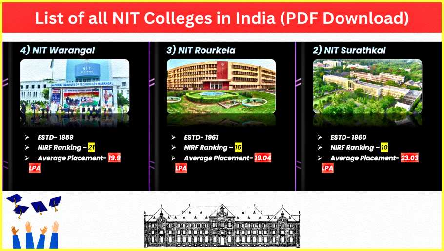 List-of-all-NIT-Colleges-in-India