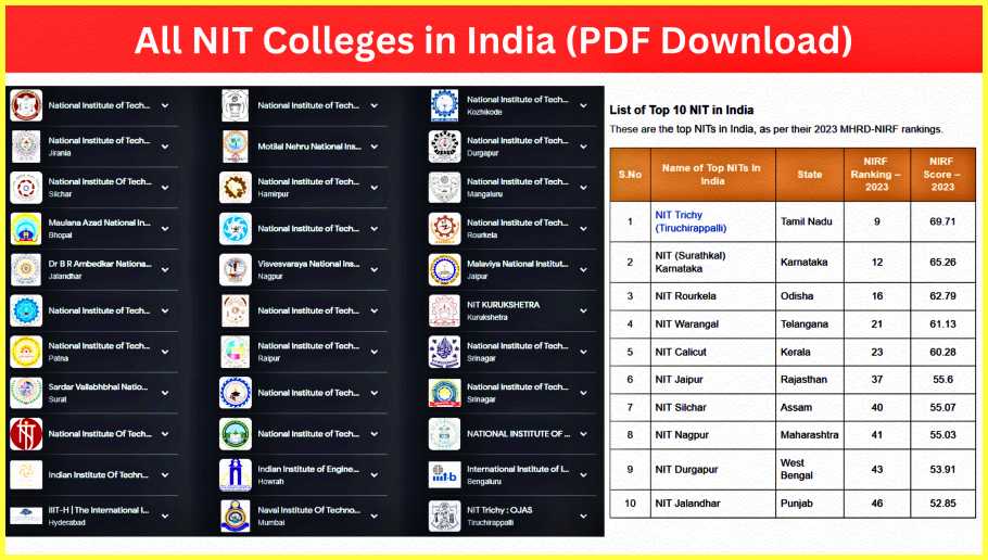 List-of-all-NIT-Colleges-in-India-PDF-Download