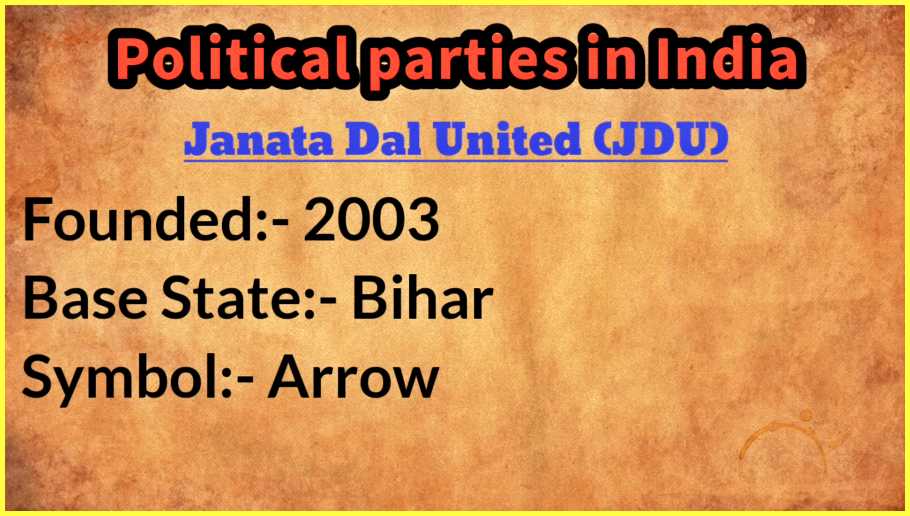 List-of-all-Political-Parties-in-India-with-Symbols-pdf-download