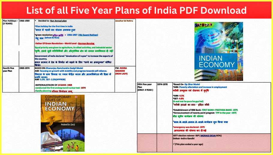 List-of-all-Five-Year-Plans-of-India-PDF-Download