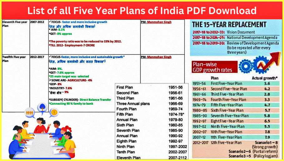 List-of-all-Five-Year-Plans-of-India-PDF-Download